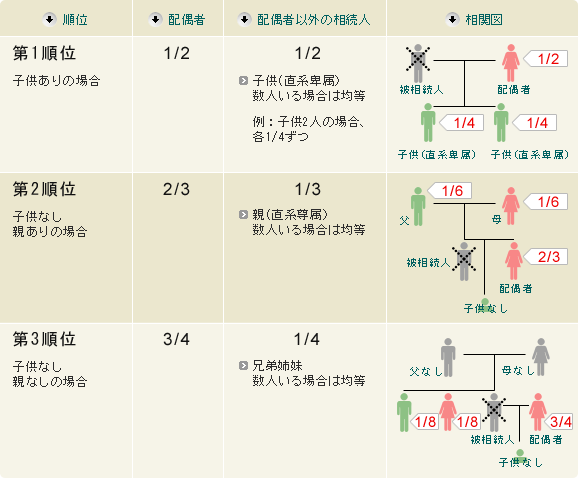 割合